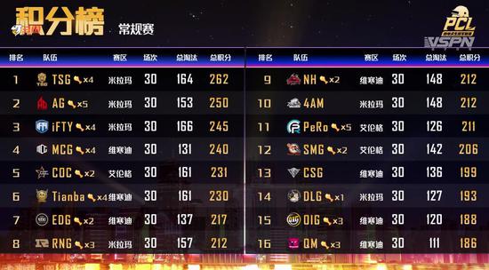 深圳大运中心迎接英雄联盟LPL总决赛盛况