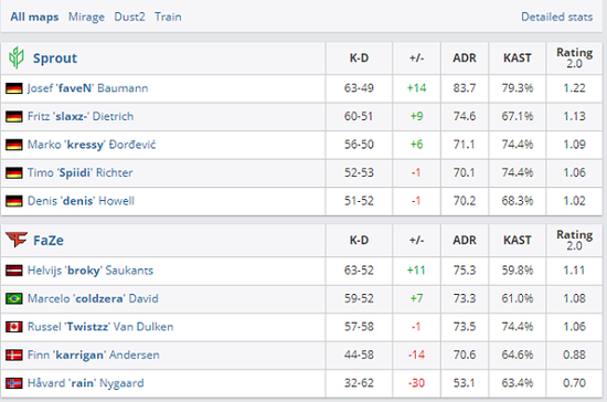 2025年KPL总决赛首次在鸟巢举办 总奖金高达7000万