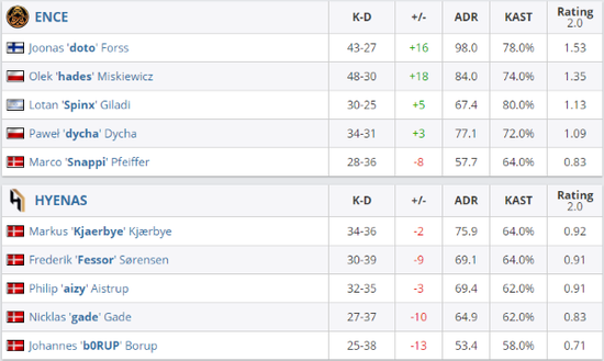 KPL春季赛选手精彩对决回顾